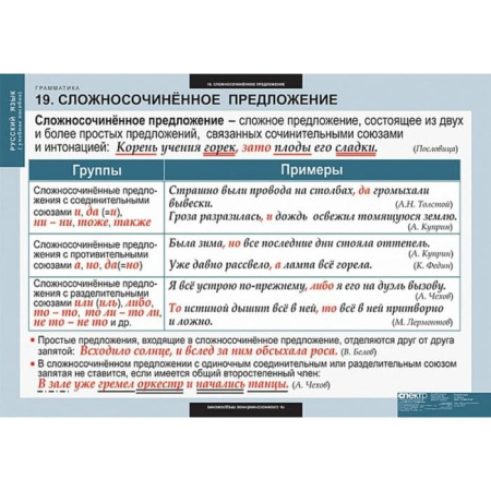 Грамматика (Комплект таблиц 22 шт. Русский язык) 5-8682-022