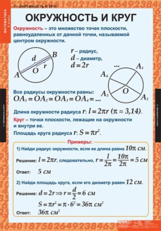 Математика (Комплект таблиц 12 шт. 6 кл.) 5-8530-012