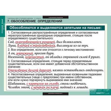 Русский язык (Комплект таблиц 16 шт. 11 кл.) 5-8662-016