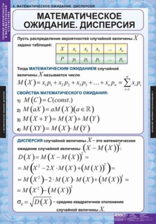 Теория вероятности и математическая статистика (Комплект таблиц 6 шт. Математика) 5-8545-006