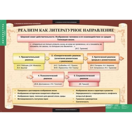 Литература (Комплект таблиц 12 шт. 9 кл.) 5-8526-012