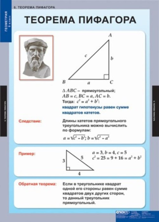 Геометрия (Комплект таблиц 15 шт. Математика 8 кл.) 5-8532-014