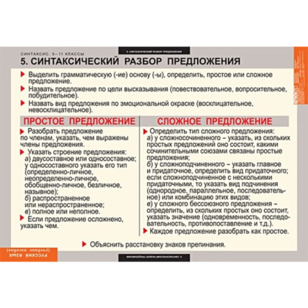 Синтаксис (Комплект таблиц 19 шт. Русский язык 5-11 кл.) 5-8626-019