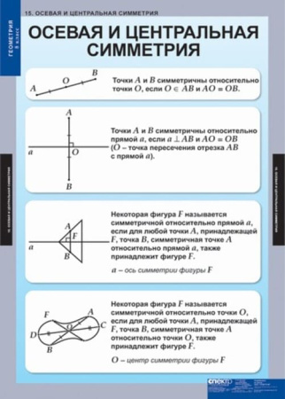 Геометрия (Комплект таблиц 15 шт. Математика 8 кл.) 5-8532-014