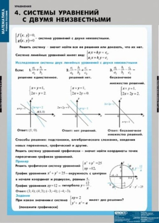 Уравнения. Графическое решение уравнений (Комплект таблиц 12 шт. Математика) 4-8475-012