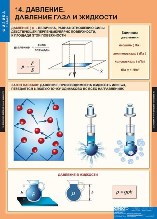 Физика (Комплект таблиц 20 шт. 7 кл.) 5-8586-020