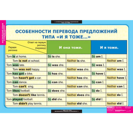 Типы вопросов (Комплект таблиц 6 шт. Английский язык 5-9 кл.) 5-8659-006