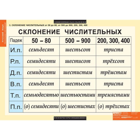 Числительные и местоимения (Комплект таблиц 14 шт. Русский язык) 5-8510-014