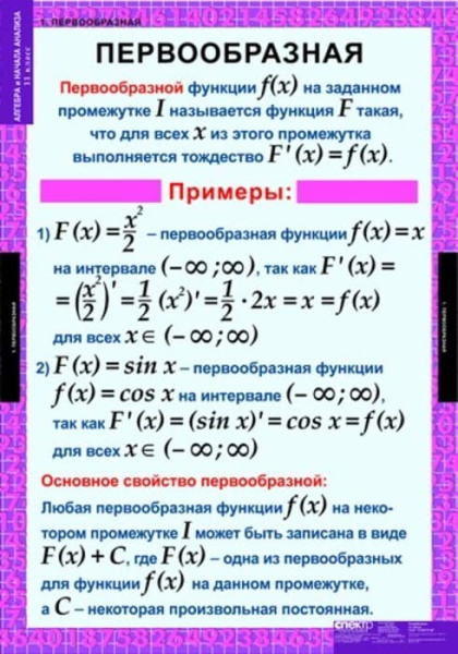 Алгебра и начала анализа (Комплект таблиц 15 шт. Математика 11 кл.) 5-8521-014