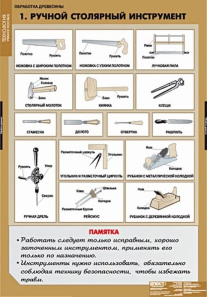 Технология обработки древесины (Комплект таблиц 11 шт.+ CD. Технология) 5-8614-011CD