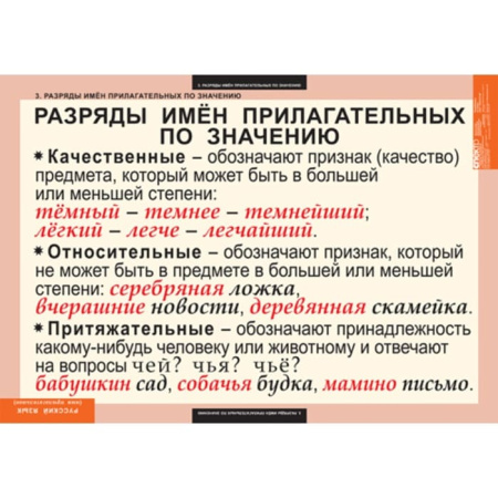 Имя прилагательное (Комплект таблиц 9 шт. Русский язык) 5-8506-009