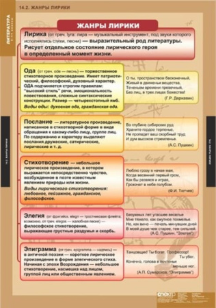 Теория литературы (Комплект таблиц 20 шт. Литература 5-11 кл.) 5-8585-020