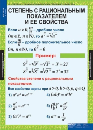 Алгебра (Комплект таблиц 12 шт. Математика 9 кл.) 5-8513-011