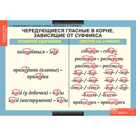 Правописание гласных в корне слова (Комплект таблиц 5 шт.+ 32 карточки. Русский язык) 2-010-301
