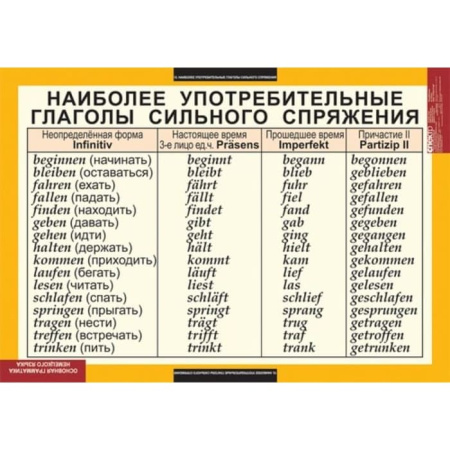 Основная грамматика немецкого языка (Комплект таблиц 16 шт. Немецкий язык) 5-8503-016