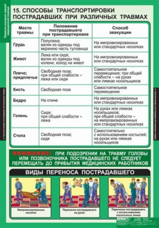 Правила оказания первой медицинской помощи (Комплект таблиц 15 шт. ОБЖ) 5-8525-011