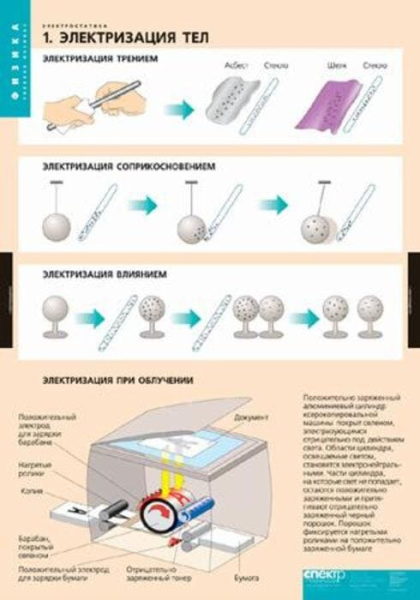 Электростатика (Комплект таблиц 8 шт. Физика) 2-090-677