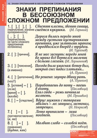 Основные правила орфографии и пунктуации (Комплект таблиц 12 шт. Русский язык 5-9 кл.) 4-1143-012