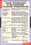 Основные правила орфографии и пунктуации (Комплект таблиц 12 шт. Русский язык 5-9 кл.) 4-1143-012